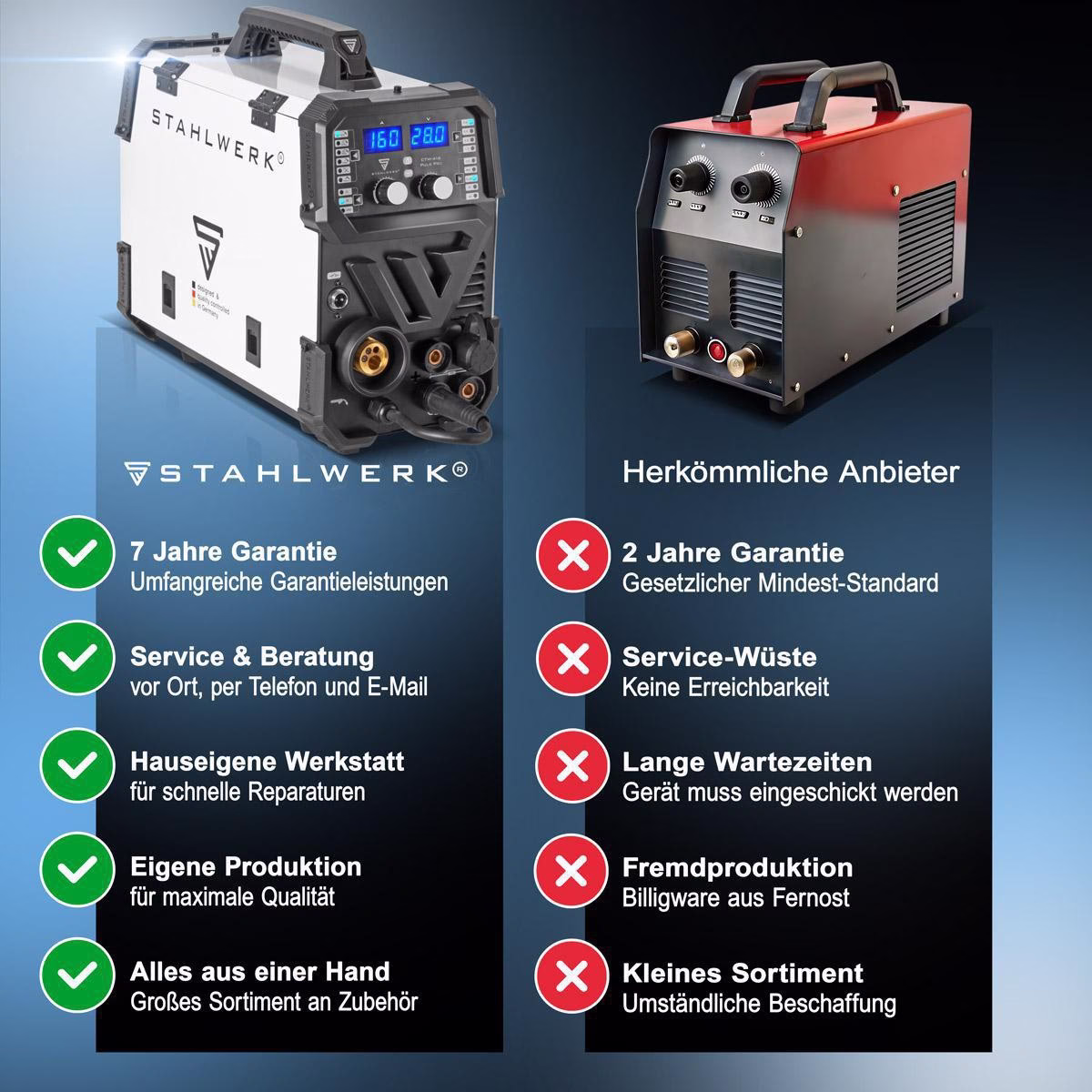 Inverterschweißgerät CTM-416 PULS Pro Einzelgerät m.Zub.20-160 A