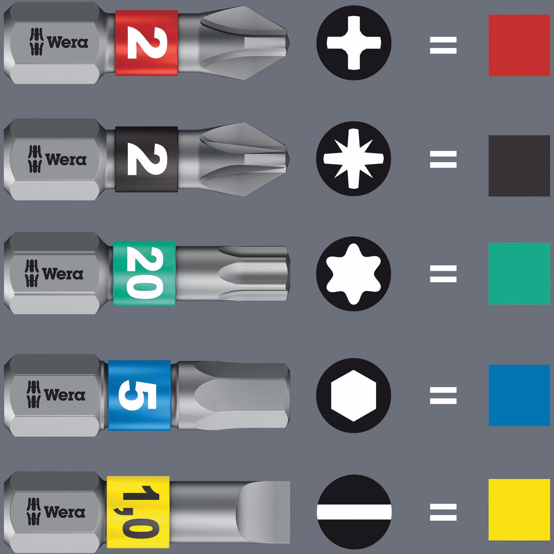 Bit-/Steckschlüsselset Tool Check Plus 2 39-tlg