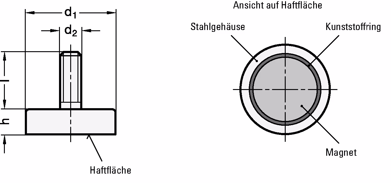 Haltemagnet GN 50.3 d1 63-3mm d2 M 6mm Hartferrit HF