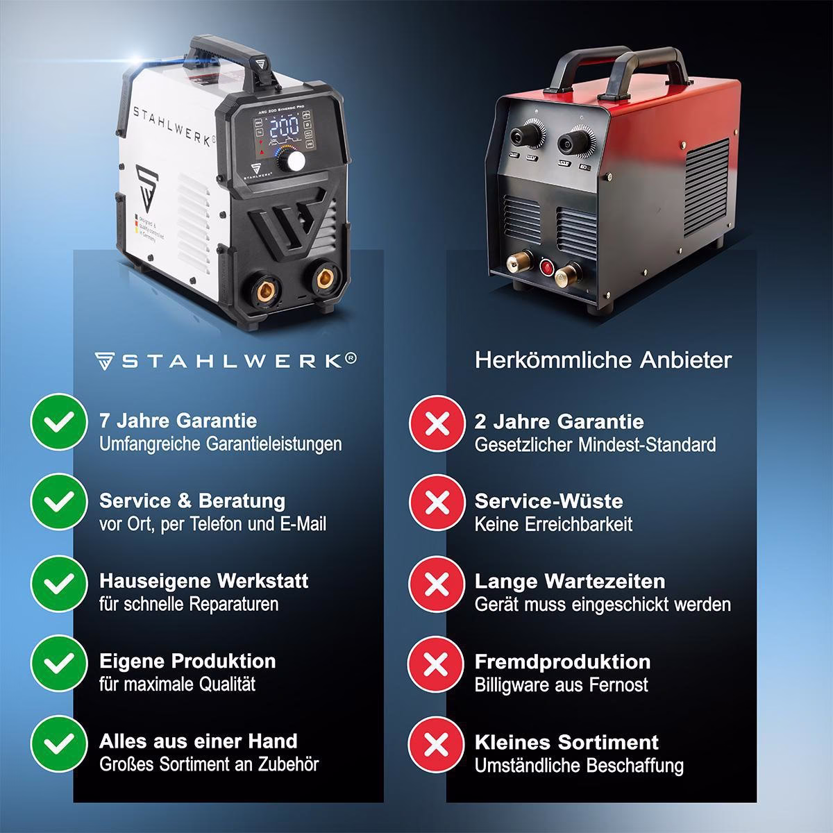 Elektrodenschweißgerät ARC 200 Synergic Pro m.Zub.10-200 A