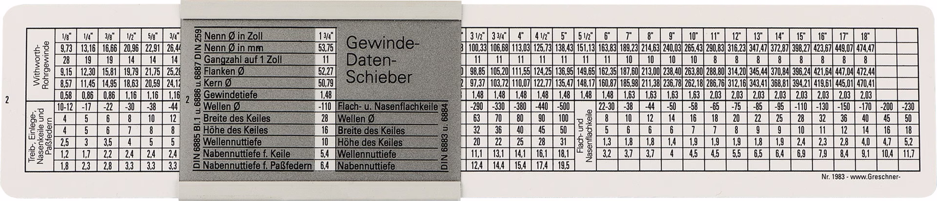 DIN-Gewindeschieber z.M/MF/BSW/G Ku