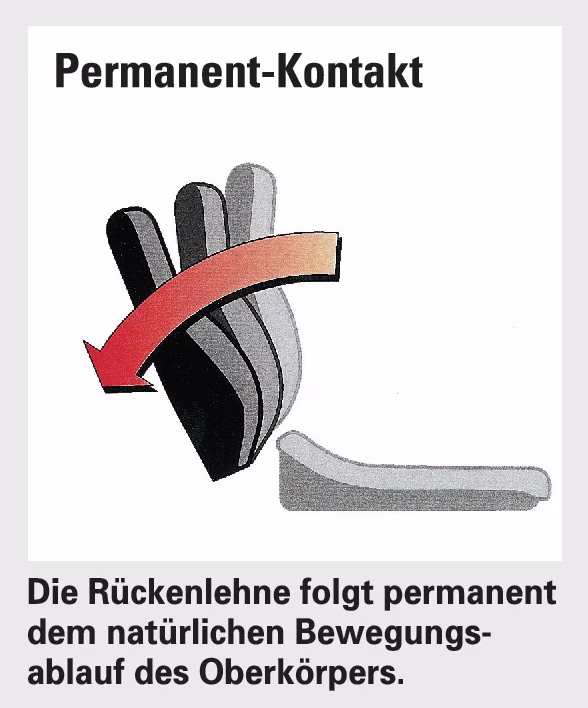 O_Permanent_Kontakt_02_all