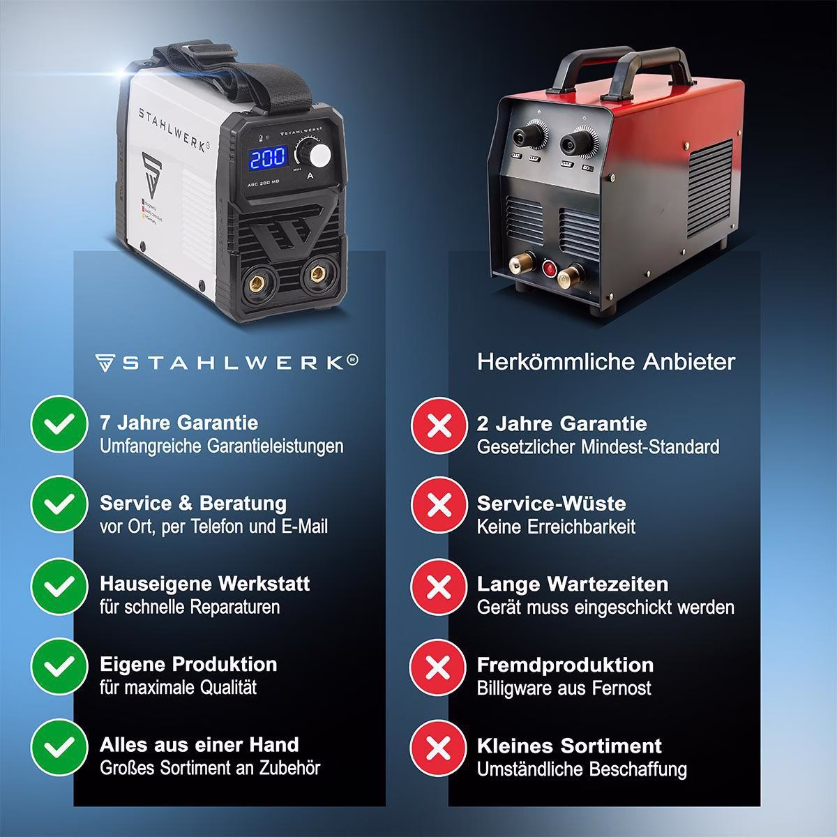 Elektrodenschweißgerät ARC 200 MD m.Zub.20-200 A