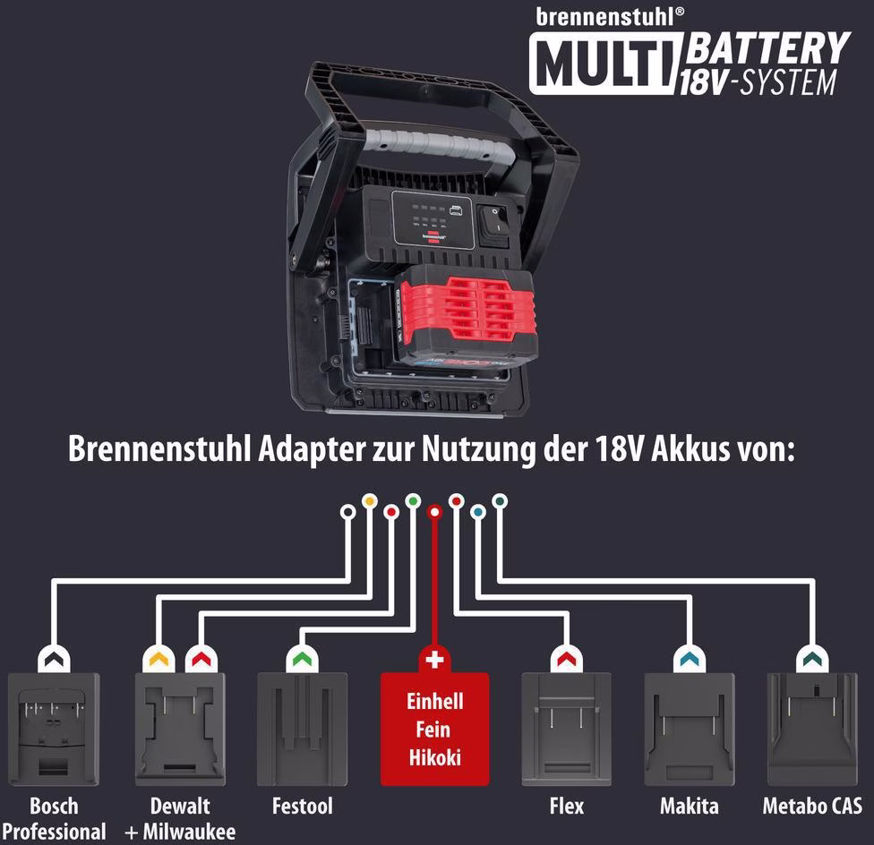 LED-Akku-Baustrahler 4000 MA 40 W 4500 lm 18 V IP65