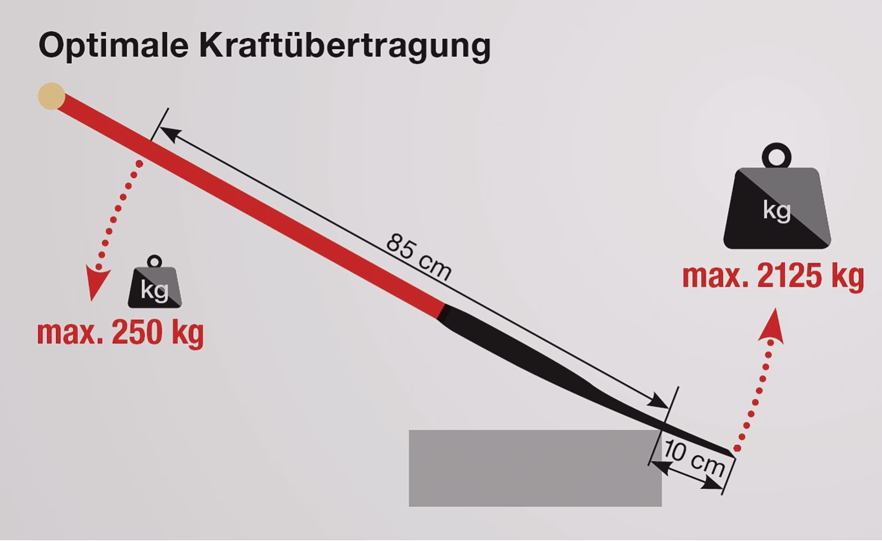 Kraftspaten 280x190/180mm Gr.2 Stand.Stahlrohrstiel m.Hartholzknauf