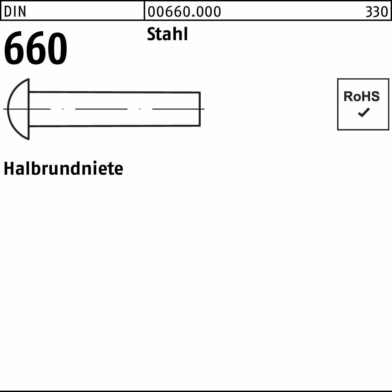 Halbrundniete DIN 660
