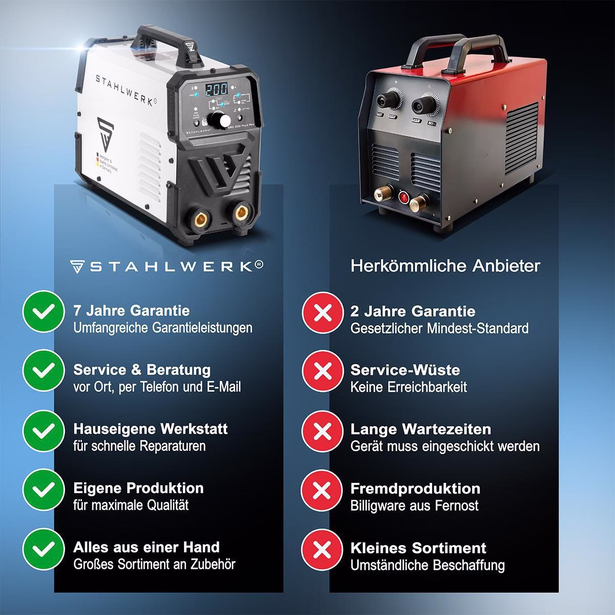 Elektrodenschweißgerät ARC 200 Puls Pro m.Zub.10-200 A