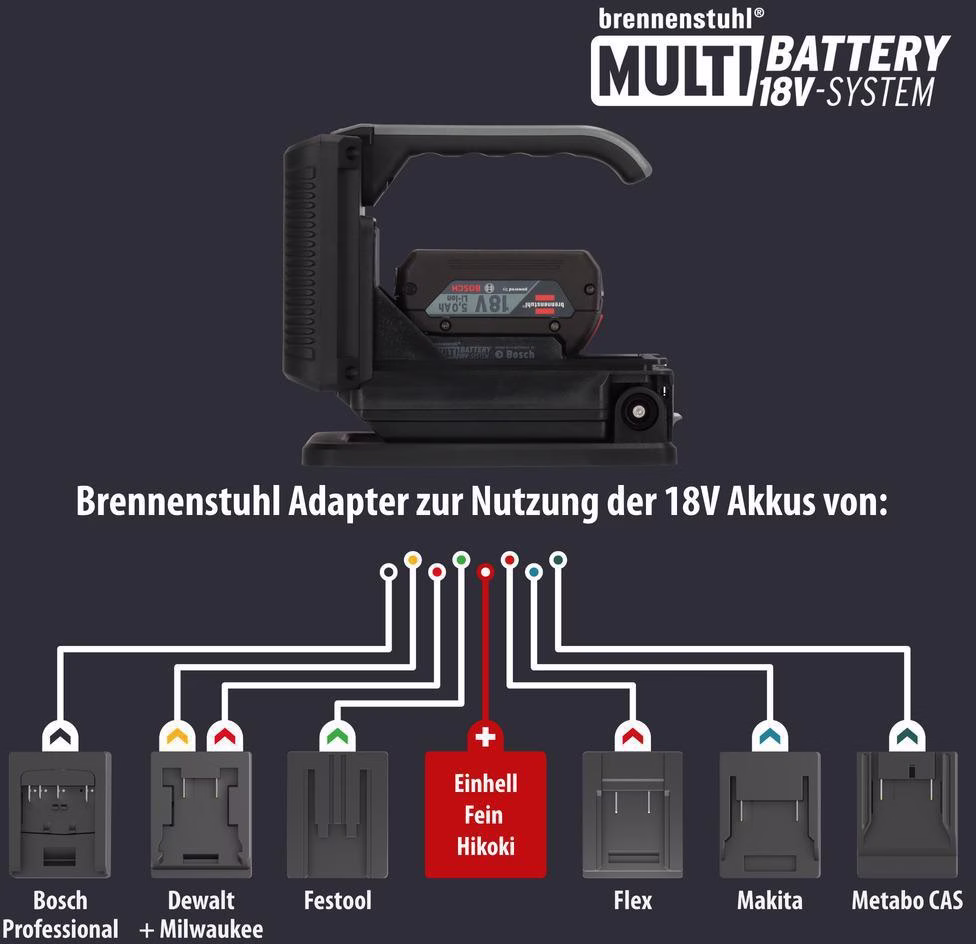 Akku-Handleuchte HL 3000 18V 20 W 2160 lm