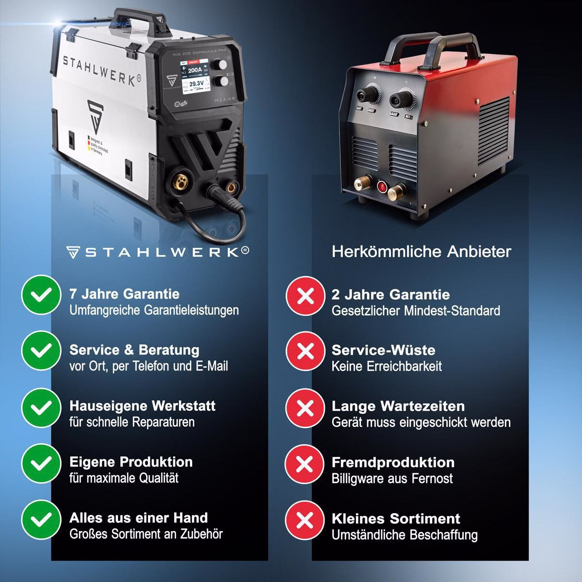 Schutzgasschweißgerät MIG MAG 200 Doppelpuls Pro Einzelgerät m.Zub.20-200 A