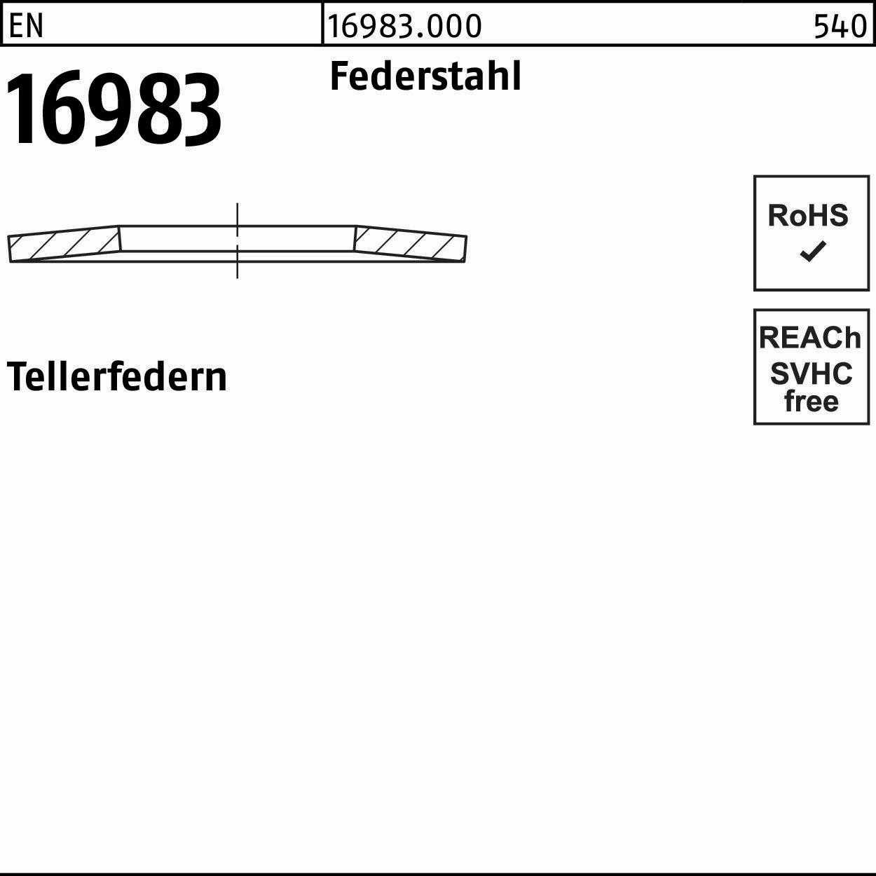 Tellerfeder EN 16983